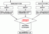 如何操作期货交易？这种操作方式对市场参与者有何要求？