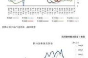 美豆有望扩种至 8600 万英亩，豆粕后市或承压