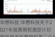 华懋科技:华懋科技关于2021年股票期权激励***预留授予股票期权第三个行权期符合行权条件的实施公告