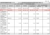 本川智能：黄庆娥拟减持公司股份合计不超过210万股