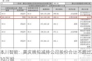 本川智能：黄庆娥拟减持公司股份合计不超过210万股