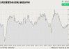 美国供应管理协会：美国10月制造业活动下滑至15个月低点