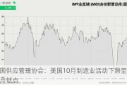 美国供应管理协会：美国10月制造业活动下滑至15个月低点