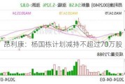 昂利康：杨国栋计划减持不超过70万股