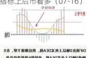 达利凯普（301566）：MACD指标DIF线上穿0轴-技术指标上后市看多（07-16）