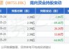 创维集团(00751.HK)6月27日耗资1536.8万港元回购500万股