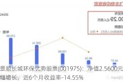 景顺长城环保优势股票(001975)：净值2.5600元小幅增长，近6个月收益率-14.55%