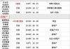 康耐特光学(02276.HK)将派付末期股息每股0.20元