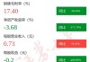 财报速递：瑞华泰2024年半年度净亏损3613.19万元