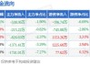 湖南白银(002716.SZ)：预计半年度净利润5000万元至7000万元