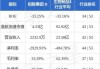 创胜集团-B(06628)9月25日斥资4.95万港元回购4.9万股