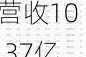 Keep 2024上半年营收10.37亿元增5.4%，平均月活2966万