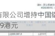 易方达基金管理有限公司增持中国铝业(02600)618万股 每股作价约5.69港元