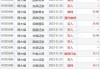 丽珠医药7月11日斥资约430.43万港元回购17.83万股