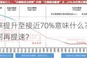 城镇化率提升至接近70%意味什么？城镇化建设为何再提速？