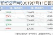 太古股份公司A(00019)7月11日回购1500股