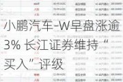 小鹏汽车-W早盘涨逾3% 长江证券维持“买入”评级