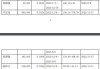 安集科技核心技术人员Shoutian Li减持1000股，减持金额16.8万元