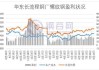 螺纹10-1正套：基本面支撑 通胀逻辑下做扩钢厂利润