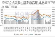 螺纹10-1正套：基本面支撑 通胀逻辑下做扩钢厂利润