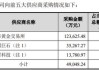 满地科技股份(01400)下跌15.09%，报0.09元/股