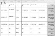 齐翔腾达：预计上半年净利同比增长536%-634%