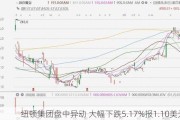 纽顿集团盘中异动 大幅下跌5.17%报1.10美元