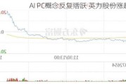 AI PC概念反复活跃 英力股份涨超15%