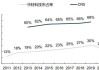 中材科技：叶片产业Q2以来出货量逐步恢复正常水平，预计下半年需求将进一步恢复