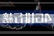 卓易信息（688258）盘中异动 股价振幅达13.35%  上涨8.88%（07-25）