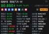 午评：港股恒指跌1.54% 恒生科指跌1.89%医药股齐挫 康宁杰瑞制药大跌40%