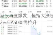 港股再度爆发，恒指大涨超2%！A50直线拉升