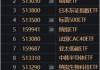 跨境ETF溢价率飙升！基金公司：停牌！