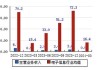 榕基软件(002474.SZ)：公司暂未参与低空经济方面大数据服务