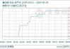 多氟多：氟化铝供给稳定，萤石价格高位，市场预期行情偏强运行