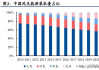 协合新能源：5 月权益发电量 735.42GWh，同比增长 14.52%