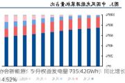 协合新能源：5 月权益发电量 735.42GWh，同比增长 14.52%