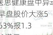 医思健康盘中异动 早盘股价大涨5.63%报1.331港元