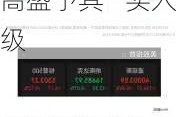 美股异动 | Affirm(AFRM.US)涨超6% 高盛予其“买入”评级