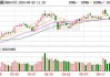 百奥赛图-B盘中异动 大幅下跌5.00%报7.410港元