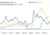 美国：2024 年增长和通胀预测上调 1.9%、3.1%