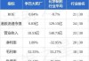 李氏大药厂(00950)：中期纯利预增至5800万至6300万港元