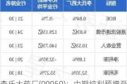 李氏大药厂(00950)：中期纯利预增至5800万至6300万港元