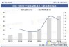 机器人：2023年度公司实现了营业收入与毛利率的双提升