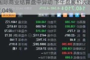 国际商业结算盘中异动 下午盘股价大跌7.04%