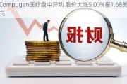 Compugen医疗盘中异动 股价大涨5.00%报1.68美元