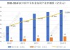 8月全球半导体销售额达531亿美元 中国同比增长19.2%