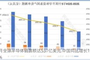 8月全球半导体销售额达531亿美元 中国同比增长19.2%