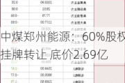 中煤郑州能源：60%股权挂牌转让 底价2.69亿