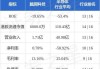 脑洞科技(02203.HK)进一步出售合共18.7万股泡泡玛特股份